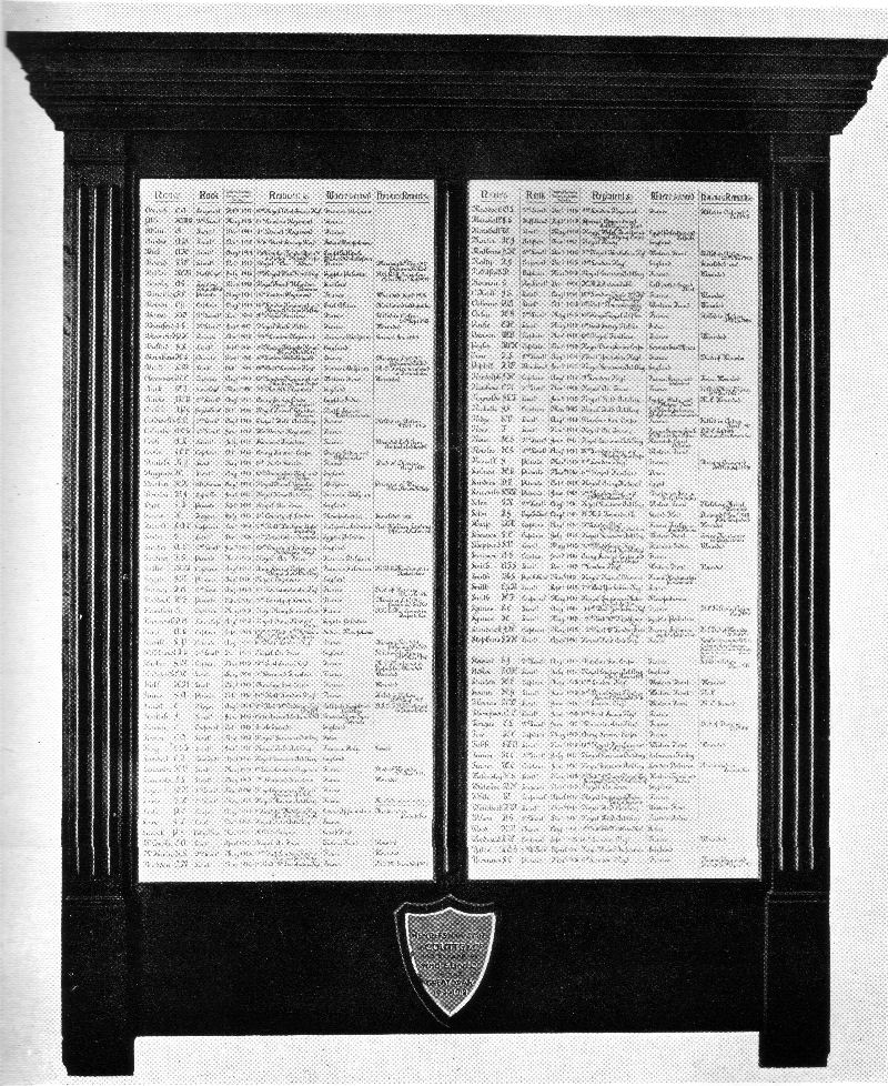 Coutts & Co. Roll of Honour WW1
